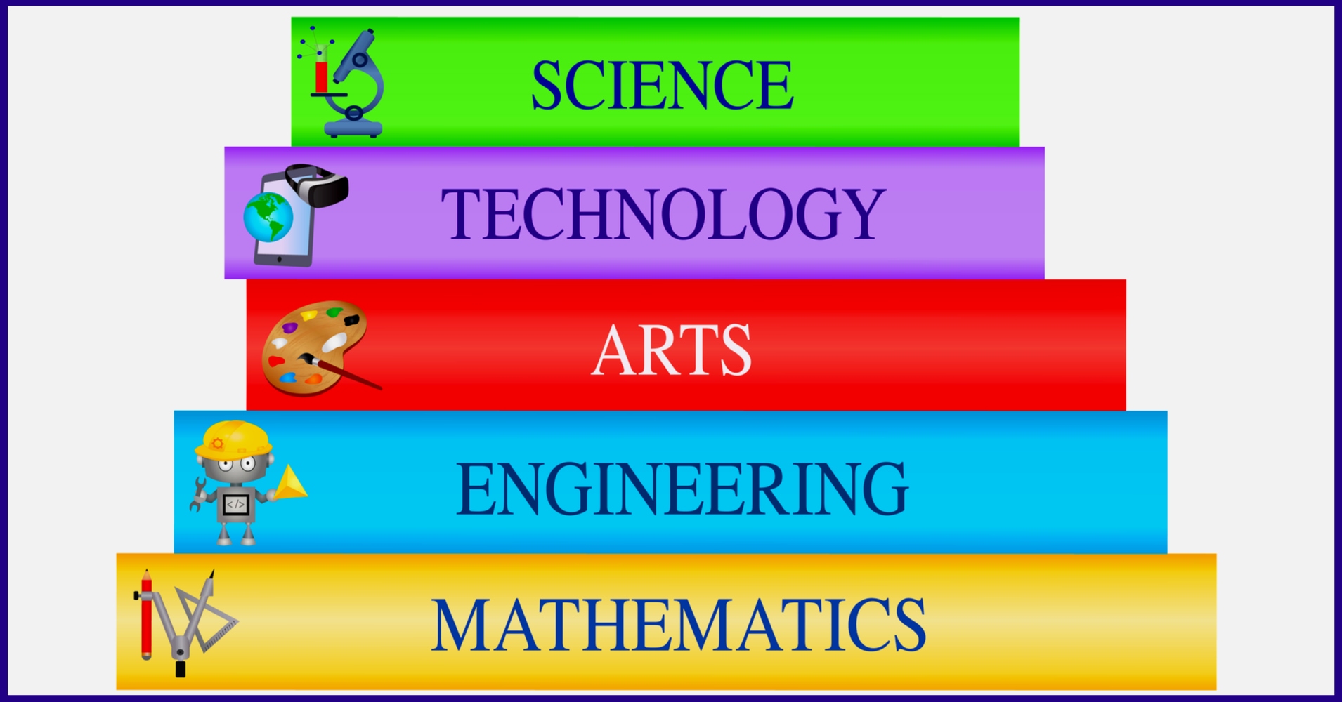 Keine Ahnung, was du studieren sollst? Finde dein Traumstudium in 5 Schritten.