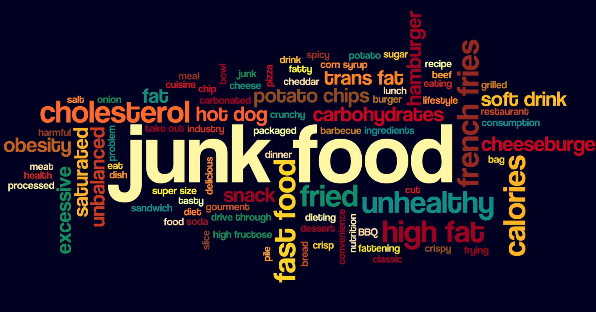 Welches ist deine Junk-Food-Persönlichkeit?